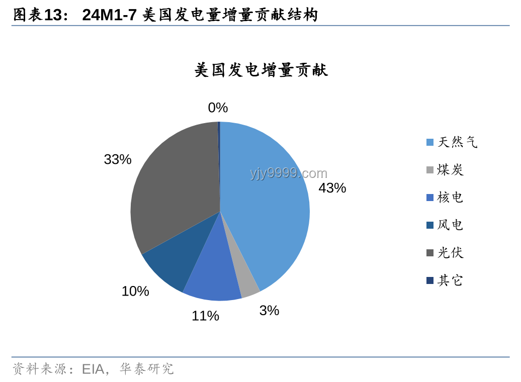 美国切断部分对华半导体技术出口：影响与对策的深度剖析
